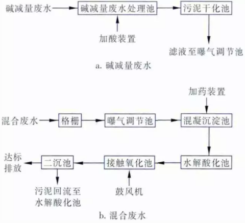 �Uˮ̎����ˇ����